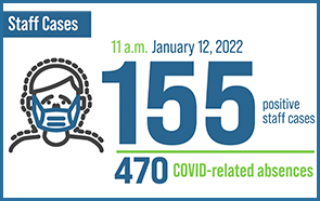 COVID numbers graphic