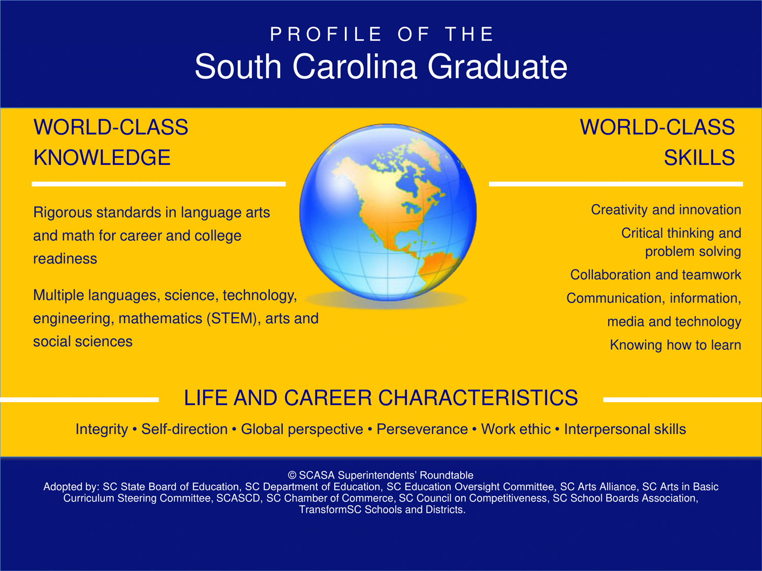 Profile of the South Carolina Graduate